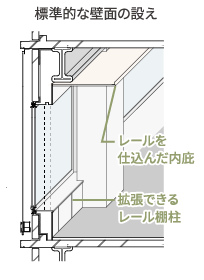 標準的な壁面の設え